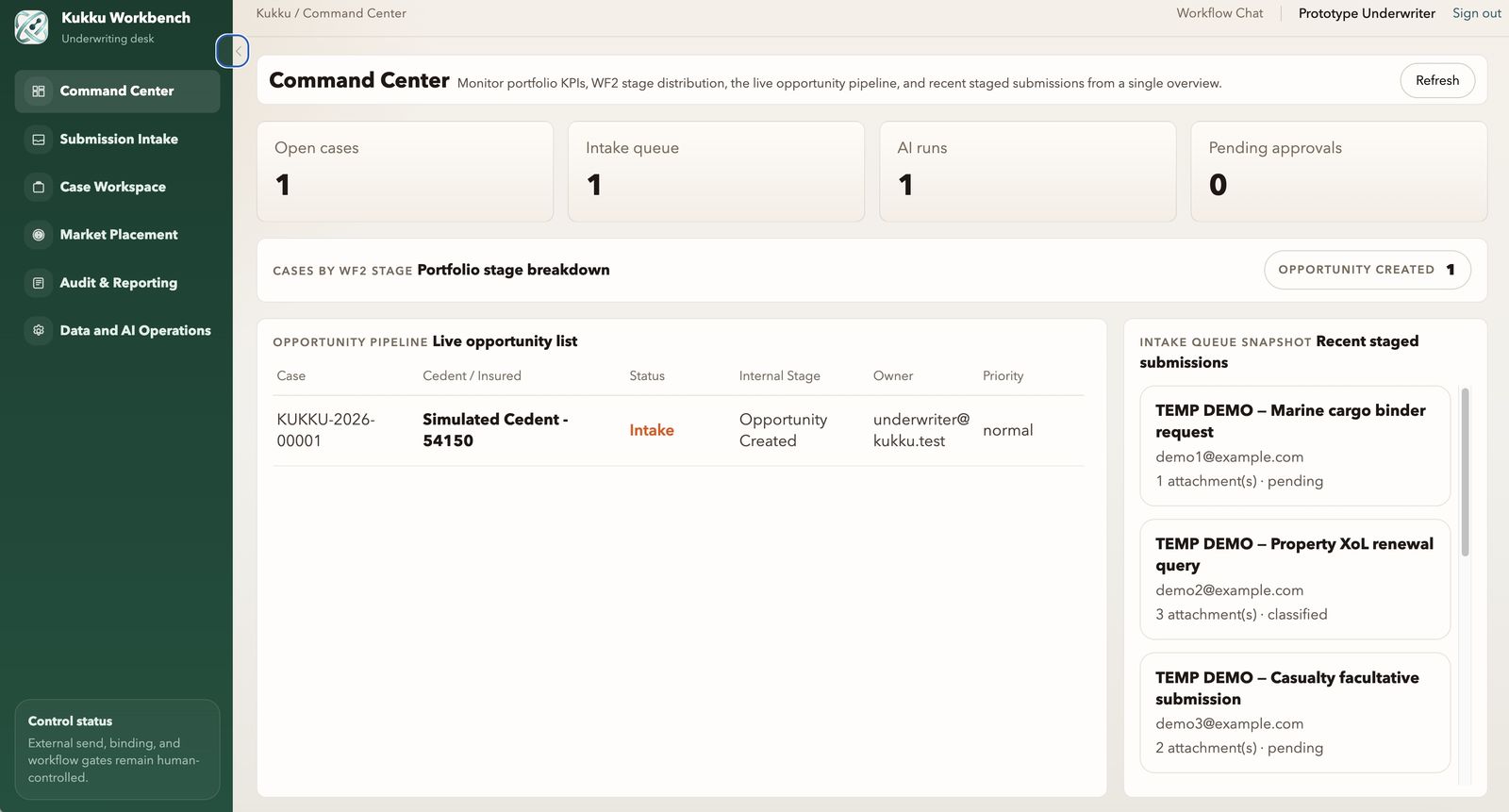 Reinsurance underwriting command centre: open cases, intake queue, AI runs and pending approvals, live opportunity pipeline and recent staged submissions.