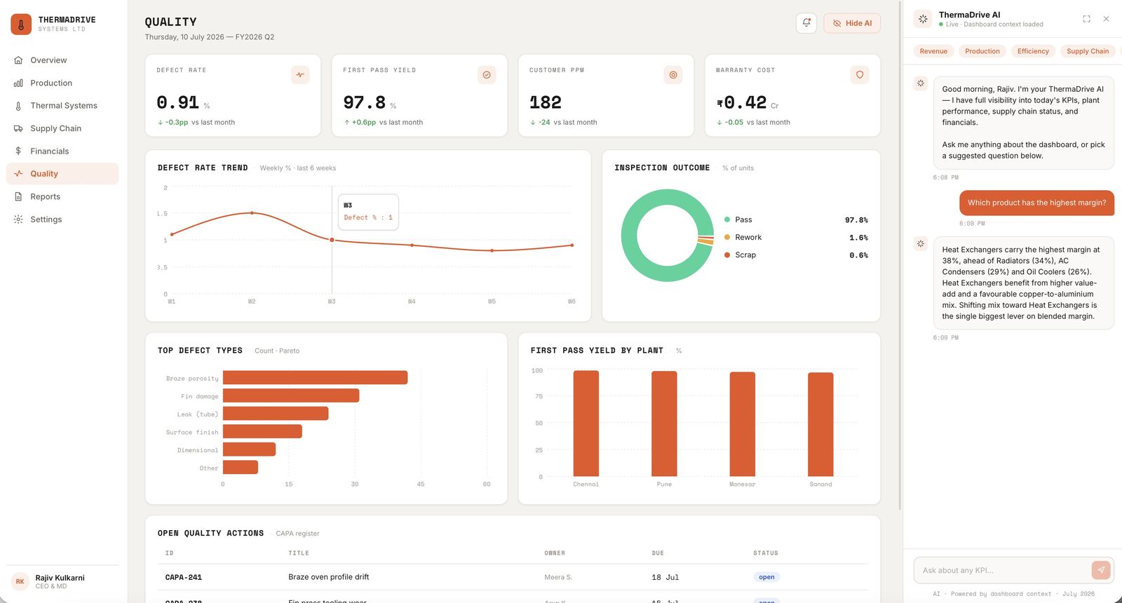 Quality dashboard: defect rate, first pass yield, customer PPM and warranty cost with defect Pareto and open CAPA register.